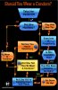 aregretfulmorning.com_wp_content_uploads_2009_07_condom_flowchart.jpg